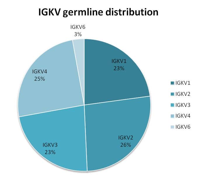 人重組scFv噬菌體展示抗體開發