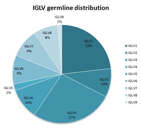 人重組scFv噬菌體展示抗體開發